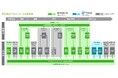 ServiceNow Japan、自治体向け予算執行高度化ソリューションをコンカー、デロイト トーマツと共同で提供開始
