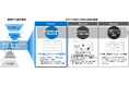 「Speeda」「NewsPicks」を運営・提供するユーザベースが、ServiceNowのIT Service Management(ITSM)および戦略的ポートフォリオ管理(SPM)を稼働開始