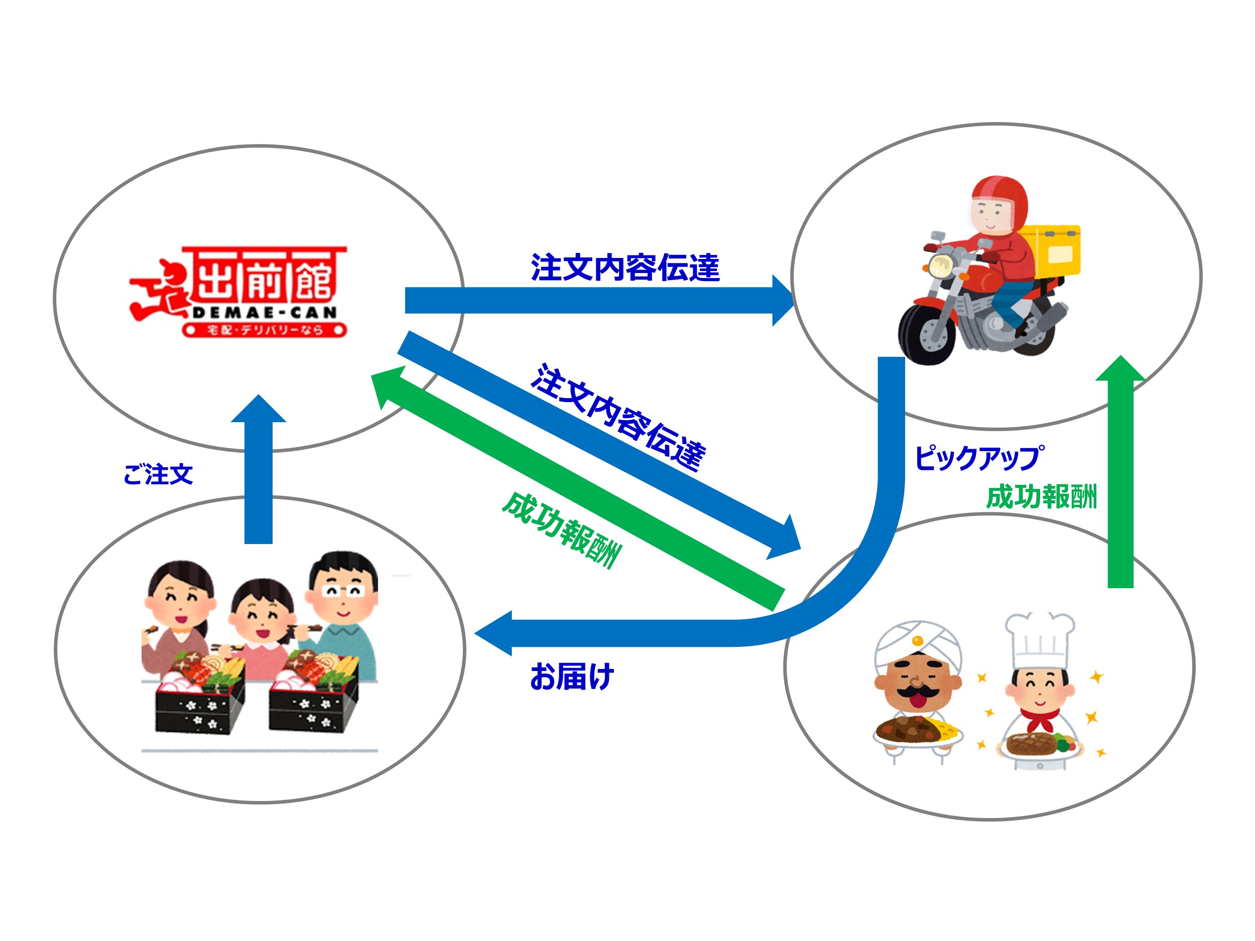 出前館で中華料理チェーン 日高屋 のデリバリーサービスがスタート 株式会社出前館のプレスリリース