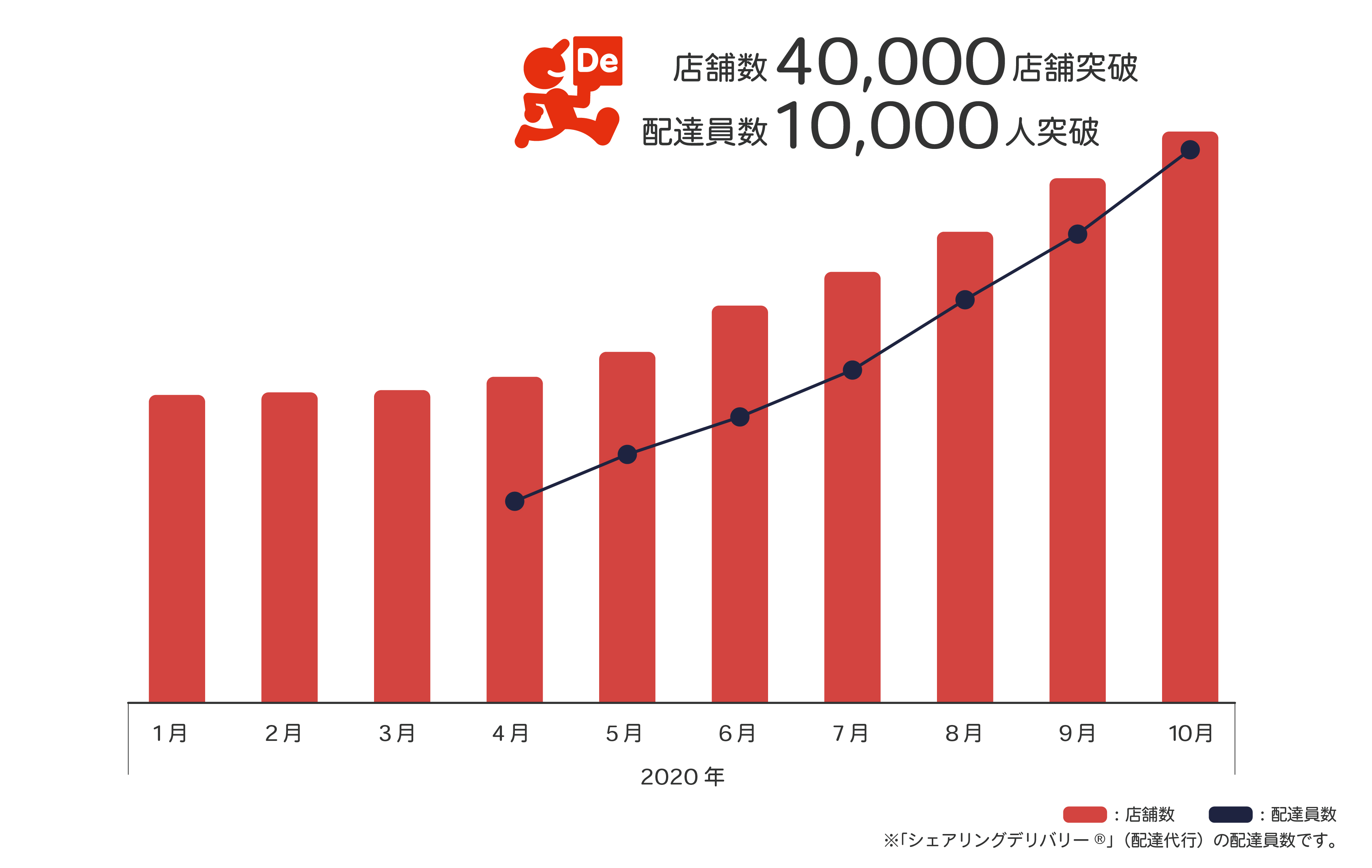 出前 館 配達 時間 指定