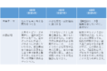 オンライン通年伴走型 新人フォロー研修「新入社員共育プログラム」 サービス提供開始