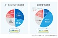 【調査発表】なぜ「期待の若手社員」は突然相談もなく辞めるのか「上司評価とワークメンタリティに関する実態調査」の分析結果を発表