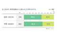 「若手の離職実態調査2026」の分析結果を発表