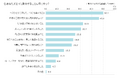 「新入社員意識調査2026」の分析結果を発表