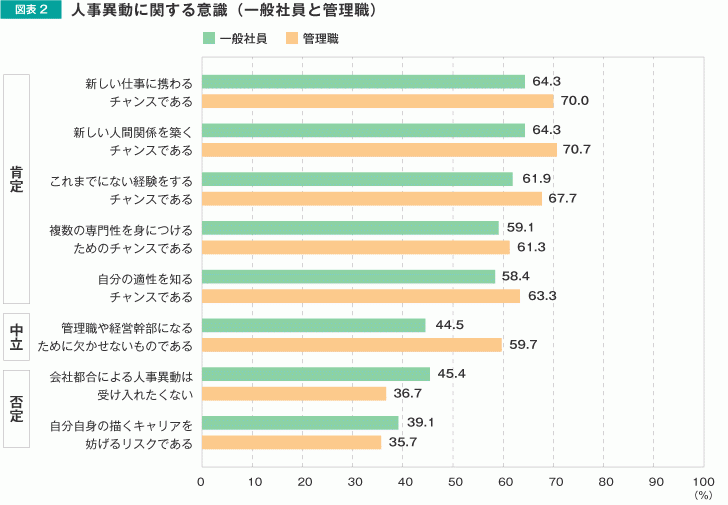 株式会社リクルートマネジメントソリューションズのプレスリリース 最新配信日 2020年12月1日 11時00分 プレスリリース配信 掲載のpr Times