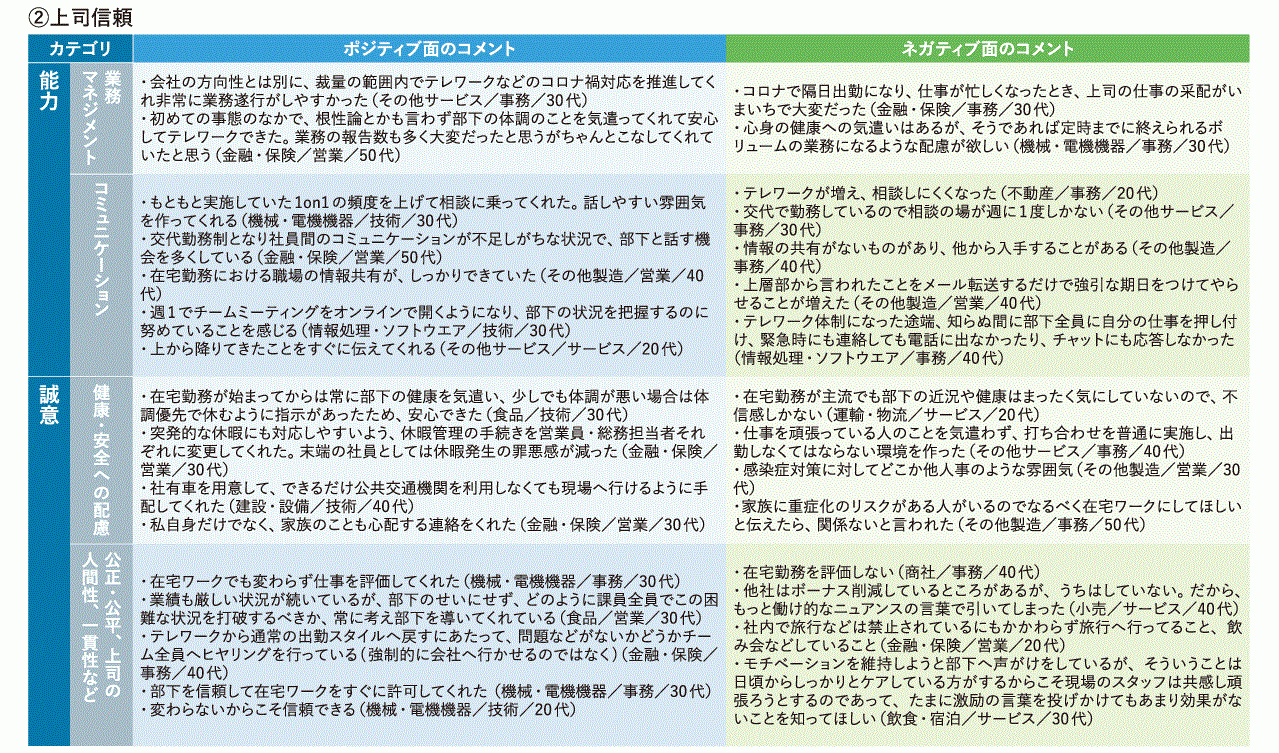 図表9　会社／上司への信頼に影響した出来事