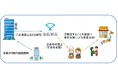 企業の本社所在地域への支援が可能に 〜企業版ふるさと納税アシストが泉佐野市の【こども食堂支援事業】の取り扱いを開始〜