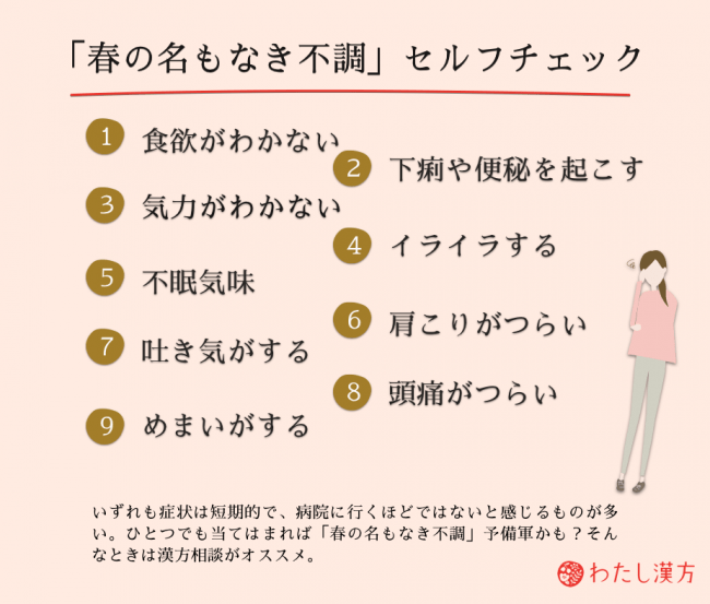 何となくつらい 吐き気 めまい 不眠などを感じたら 春の名もなき不調 予備軍かも 漢方薬剤師監修 春の名もなき不調 セルフチェックリストを本日より公開 わたし漢方株式会社のプレスリリース