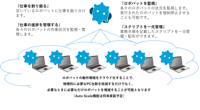 Rpa Robo Pat ロボパット R を管理 統制する ロボパットマネージャ の提供開始のお知らせ 企業リリース 日刊工業新聞 電子版