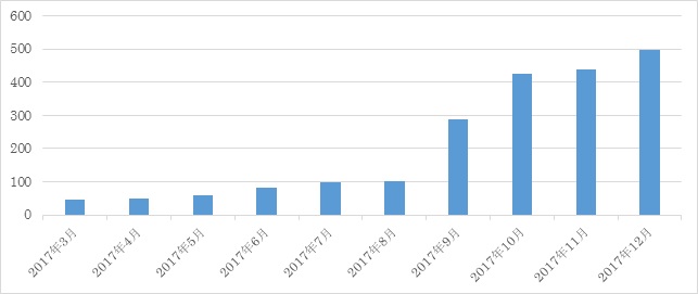 進む教員の 働き方改革 課題であった教員研修にも新たな動きが Fceグループのプレスリリース