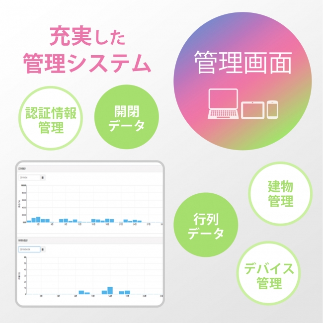 「トイレあいててよかった」管理画面