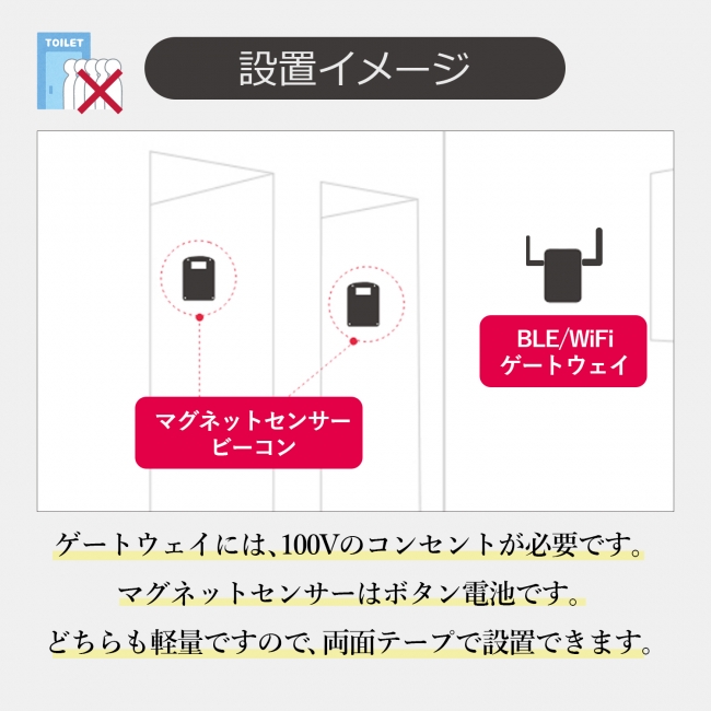 「トイレあいててよかった」設置イメージ