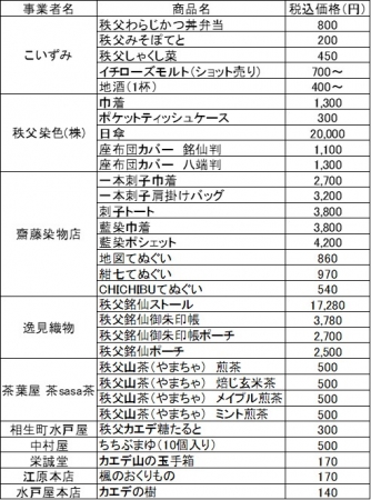 ※一部内容が変更になる場合があります。