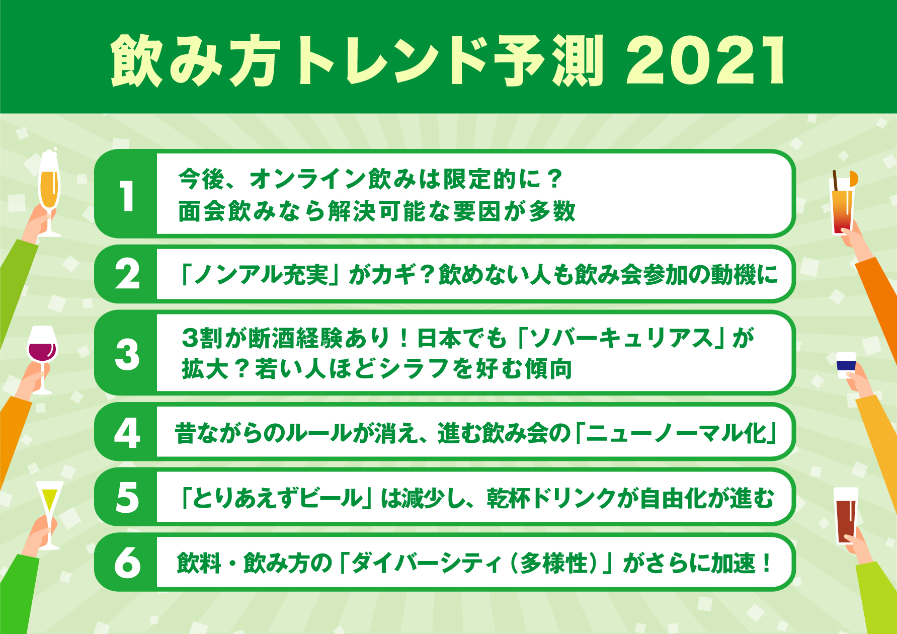 飲み方トレンド予測21 昔ながらの飲み会ルールも ニューノーマル化 21年 飲料 飲み 方の 多様性 が更に進展 株式会社シーザスターズのプレスリリース