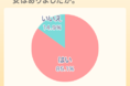 【受験×生理】 親と子の意識調査