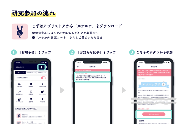 国立成育医療研究センターと『ルナルナ』が、新型コロナウイルス感染症の流行や新型コロナワクチンによる女性ヘルスケアへの影響に関する共同研究を開始!