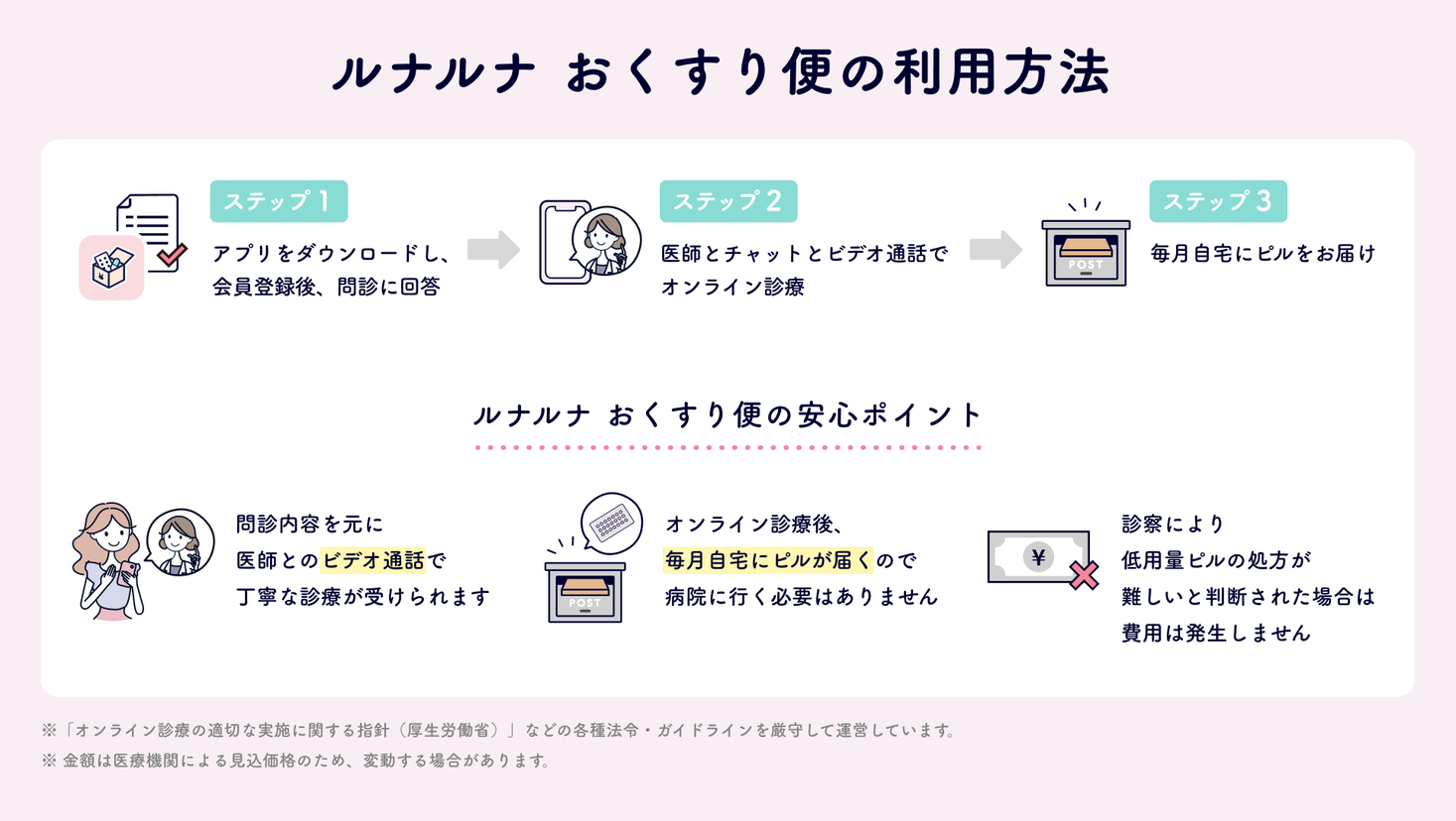 スマホでオンライン診療からピル処方まで『ルナルナ おくすり便』の提供開始!