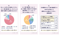 【9月26日は世界避妊デー】避妊に関する認知・理解度を調査!