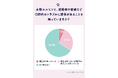 女性ホルモンと口腔内トラブルに関する意識・実態調査