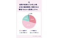 女性の健康課題と働き方に関する意識・実態調査