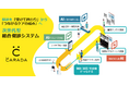 【7/8（水）～7/10（金）】エムティーアイが「国際モダンホスピタルショウ2026」に出展