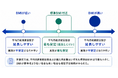 標準BMIを保つことは月経周期の安定につながる