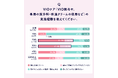 フェムケアに関する意識・実態調査