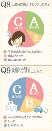 不正出血について の調査結果 株式会社エムティーアイのプレスリリース