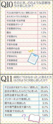 茶色 不正 出血