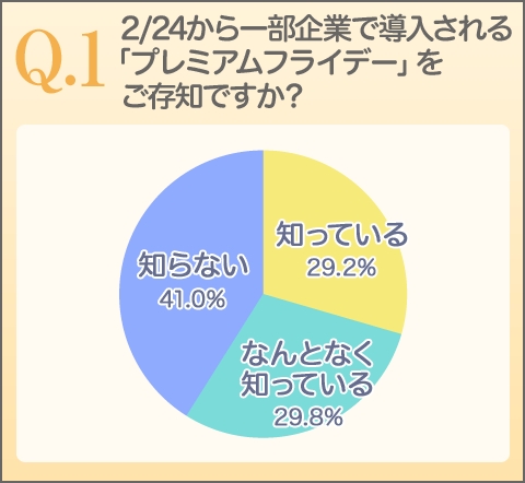 ルナルナ ユーザーのアンケート調査 みんなの声 働く女性とプレミアムフライデーの関係について 株式会社エムティーアイのプレスリリース