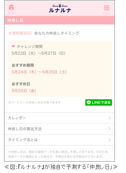 ルナルナ のアプリが1 200万dlを突破 株式会社エムティーアイのプレスリリース