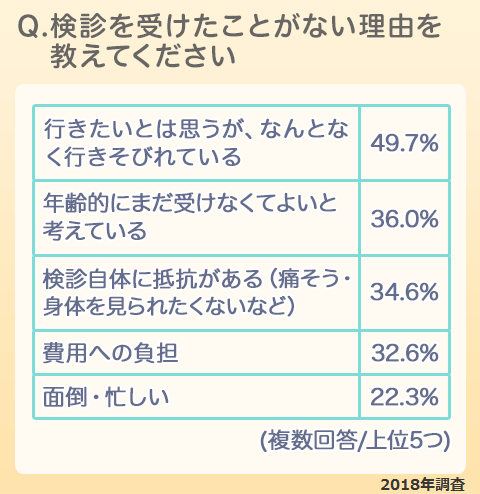 この5年で起きた変化とは 乳がん意識調査18 株式会社エムティーアイのプレスリリース
