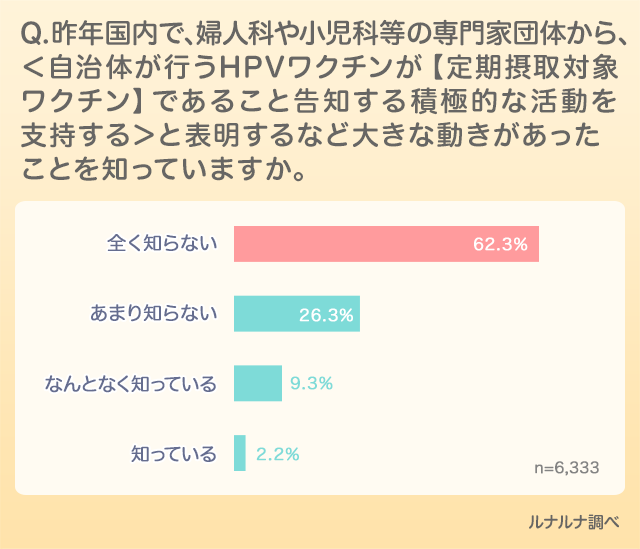 ルナルナ シンクパール 共同調査 株式会社エムティーアイのプレスリリース