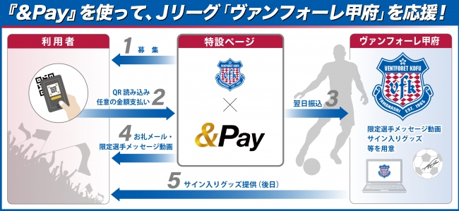 Pay を使って Jリーグ ヴァンフォーレ甲府 を自宅から応援 株式会社エムティーアイのプレスリリース