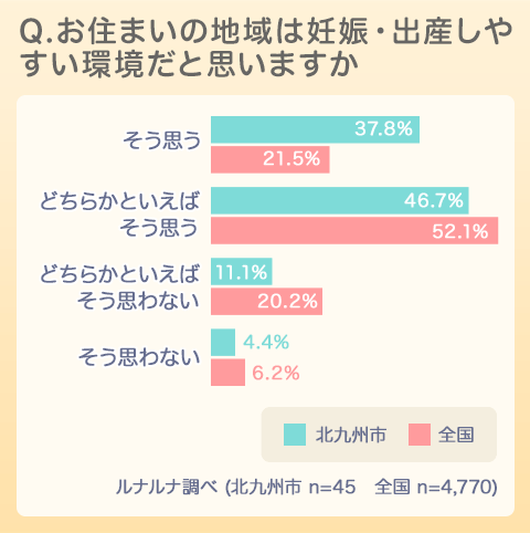 ルナルナ 北九州市 共同調査 株式会社エムティーアイのプレスリリース