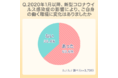 コロナと働く女性の体調変化についての意識調査