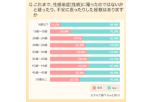 経験者の声から知る乳がん 早期発見のために伝えたいこと 株式会社エムティーアイのプレスリリース