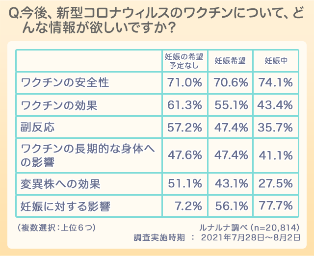 新型コロナワクチンについての意識調査 株式会社エムティーアイのプレスリリース