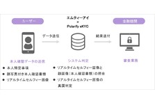 ルナルナ ファミリーコースが新ロジックでより精度の高い妊娠可能日予測を導入 株式会社エムティーアイのプレスリリース