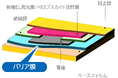 ソアー、OPERA Solutions社とペロブスカイト太陽電池などの共同試作を実施