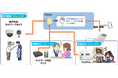 サクサとシステム・ケイ、音声AI技術を用いたカスハラ対策に向けたPoCを開始
