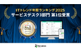 導入6,000社超の『Re:lation』が「ITトレンド年間ランキング2025」3部門にて1位を獲得！