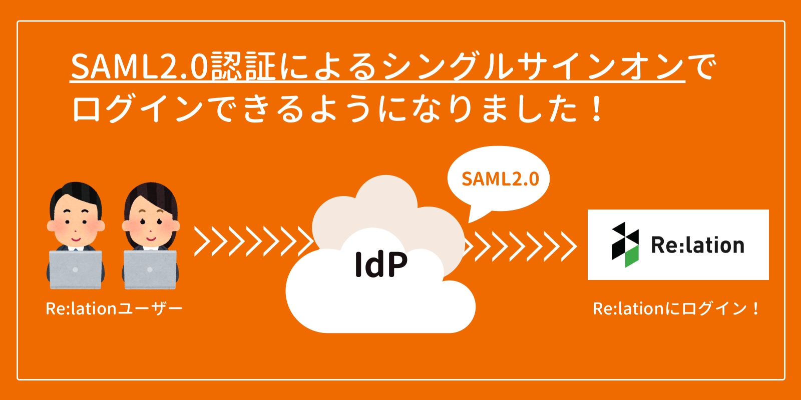 顧客対応システム『Re:lation』がSAML認証に対応