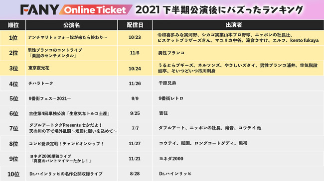 メーカー再生品 他豪華出演者 かまいたち 7 25 2枚 チケット ルミネtheよしもと お笑い Taller Fdp Com