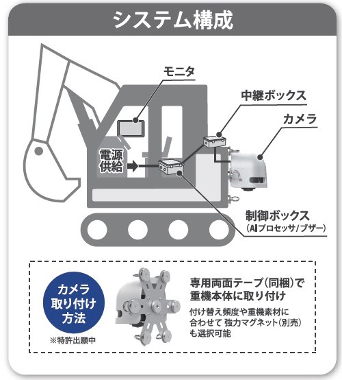 ザクティが 重機取付型セーフティカメラシステム クラウド録画サービス ドボレコjk の提供を開始 日本アジアグループ株式会社のプレスリリース ザクティが 重機取付型セーフティカメラシステム クラウド録画サービス ドボレコjk の提供を開始 日本アジアグループ株式会社のプレスリリース