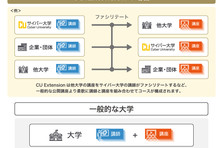国立大学初 佐賀大学がサイバー大学のeラーニング科目を導入 サイバー大学のプレスリリース