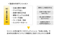 サイバー大学、ビジネス活用を目的とした生成AI活用を学ぶ新規教育プログラムを開講発表