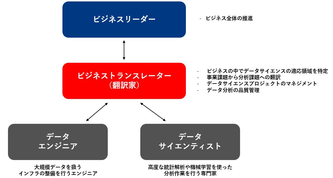 データミックスがSpeeeと業務提携を実施　ノウハウを活かした独自のビジネストランスレーター育成研修制度を提供