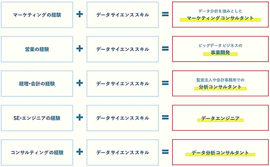 Press Release　～エントリー職以上のデータサイエンティストをご紹介します！～データサイエンティスト人財に特化した人材紹介サービス
