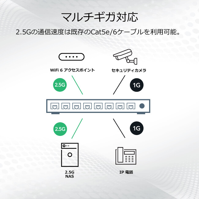 マルチギガ対応デバイス接続イメージ